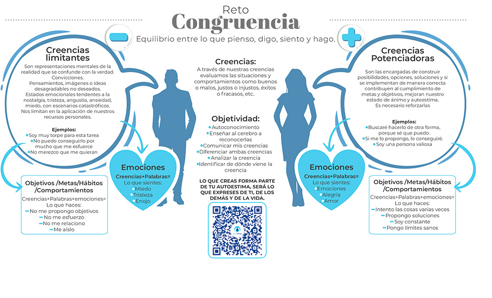 congruencia